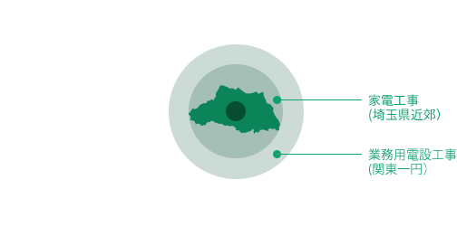 無料お見積りエリア 家電工事（埼玉県近郊）業務用電設工事（関東一円）